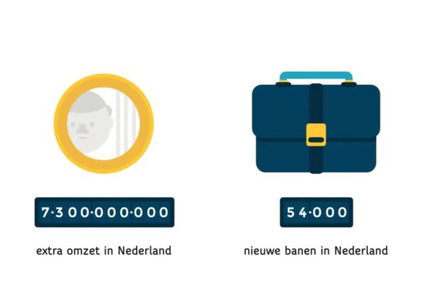 Uitleganimatie Circulaire Economie